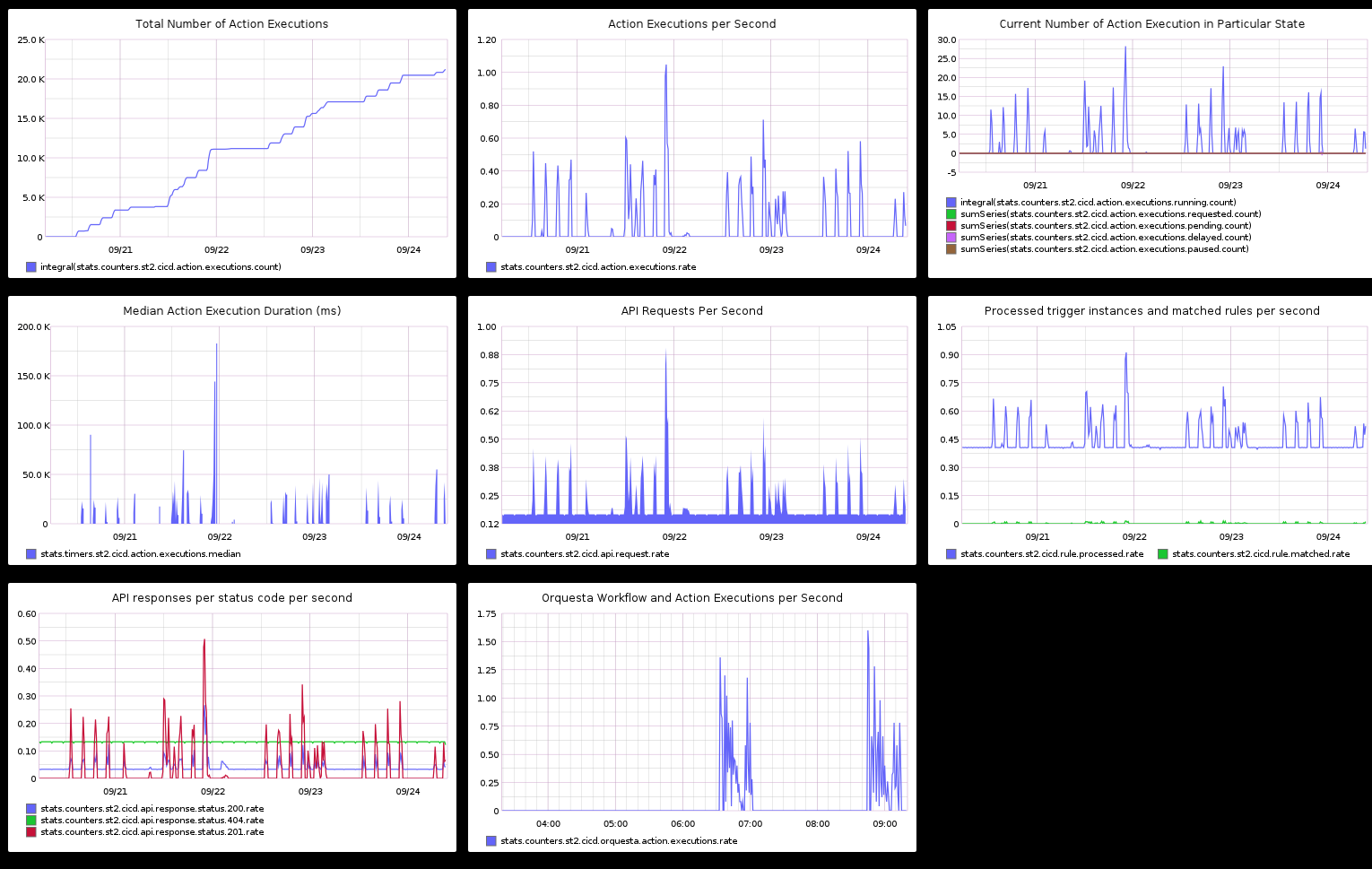 ../_images/graphite_dashboard.png