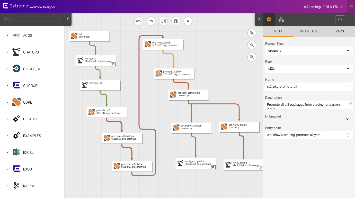 ../_images/pkg_promote_workflow.png